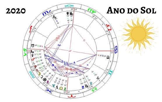 mapa-ano-novo-astrologico-2020